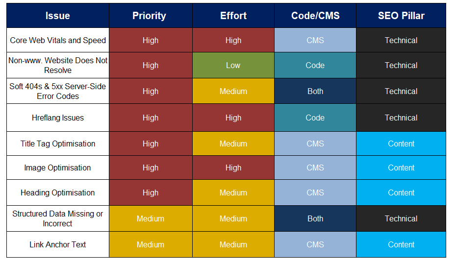 technical audit example